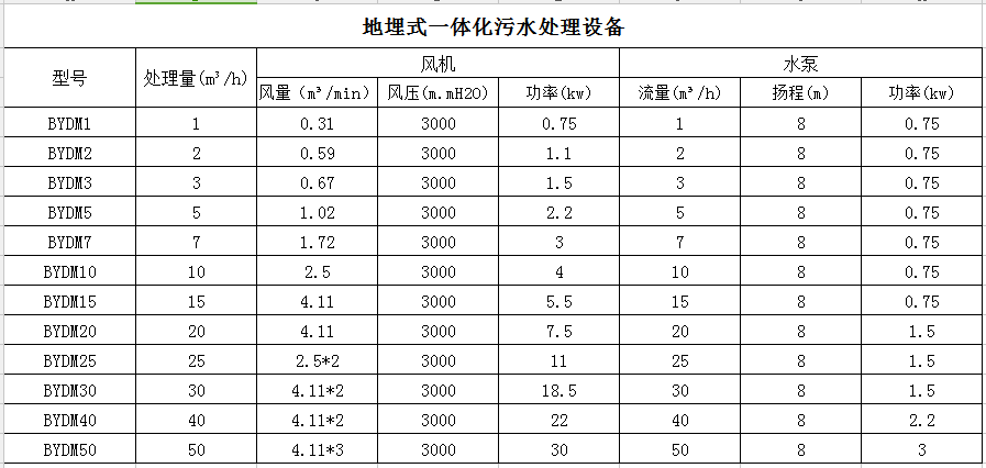 地埋式污水處理設(shè)備